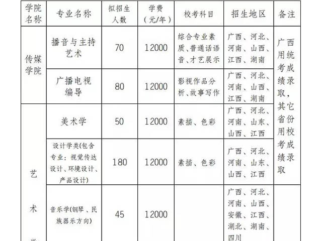 广西民族大学2019年艺术类专业招生简章